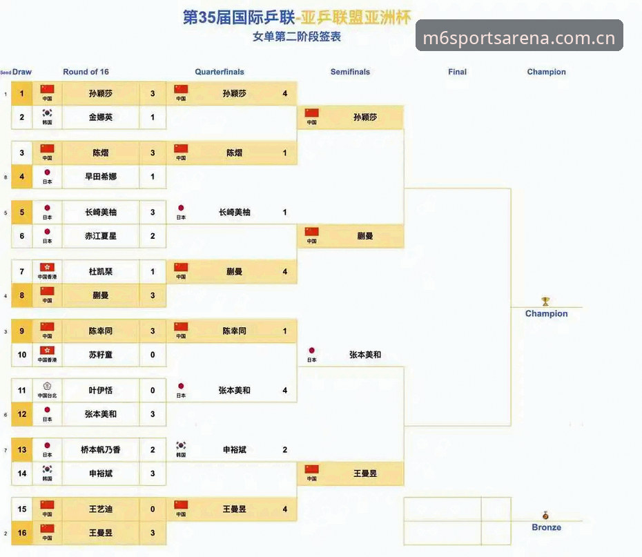 M6体育官网首页最新版 M6体育新闻热点解读教程:足协第三批禁足名单深度分析