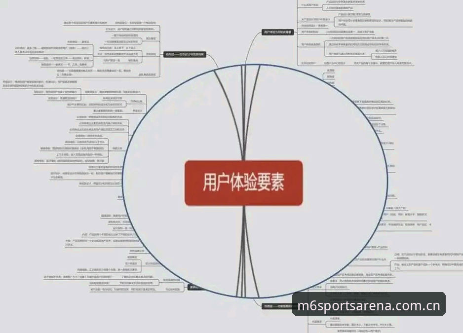 7个关键维度解析M6体育平台的实际体验与用户反馈